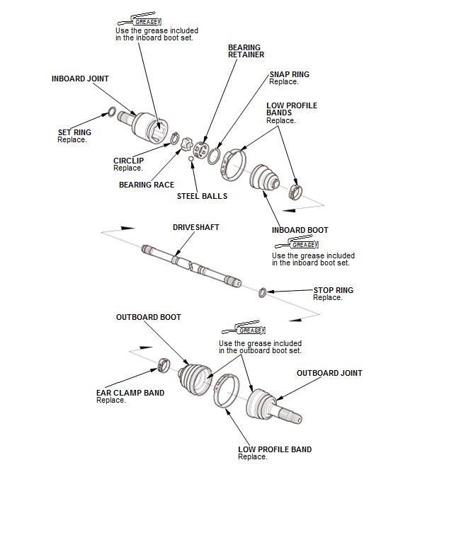 Driveshafts - Overhaul, Inspection & Adjustment